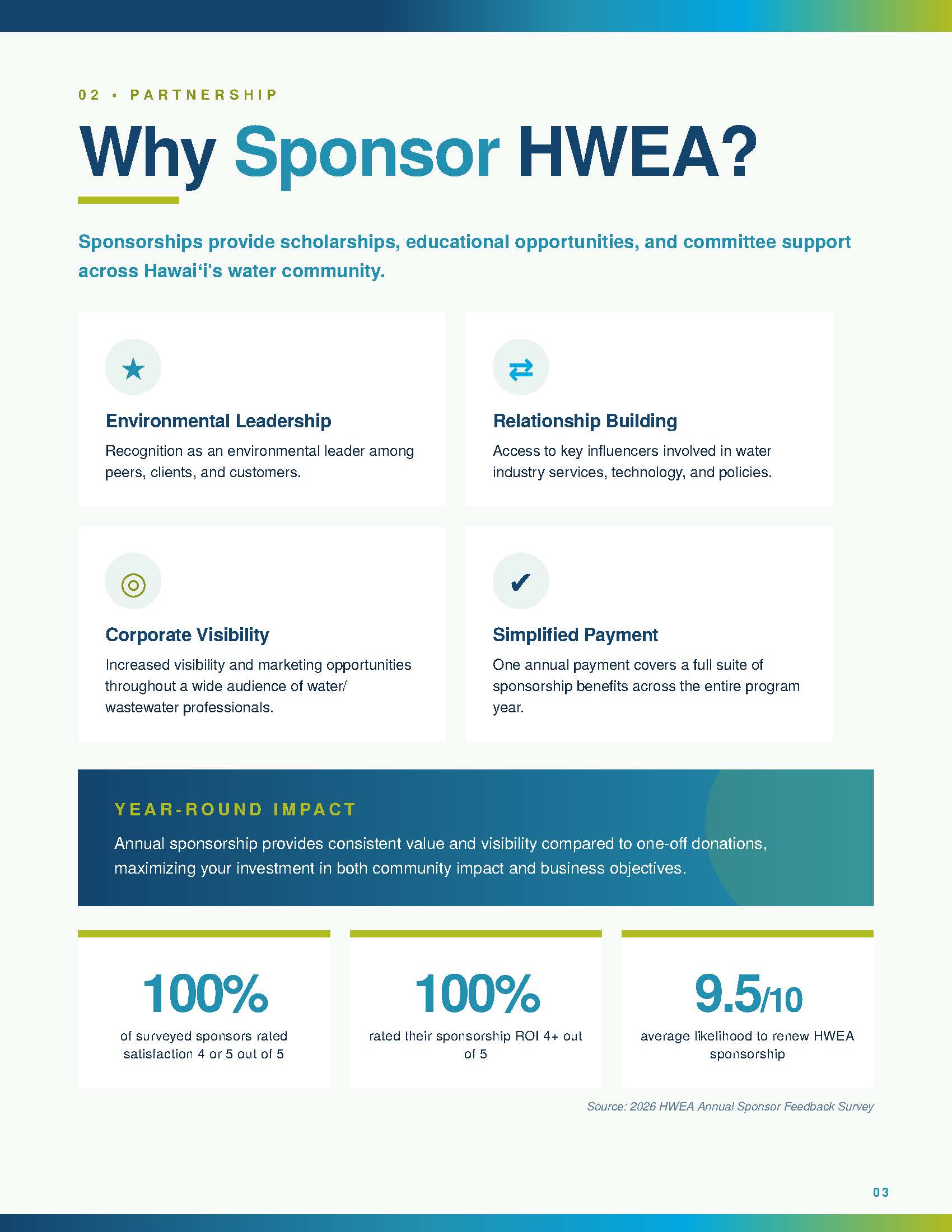 HWEA 2026 2027 Annual Sponsorship Brochure Final Page 3
