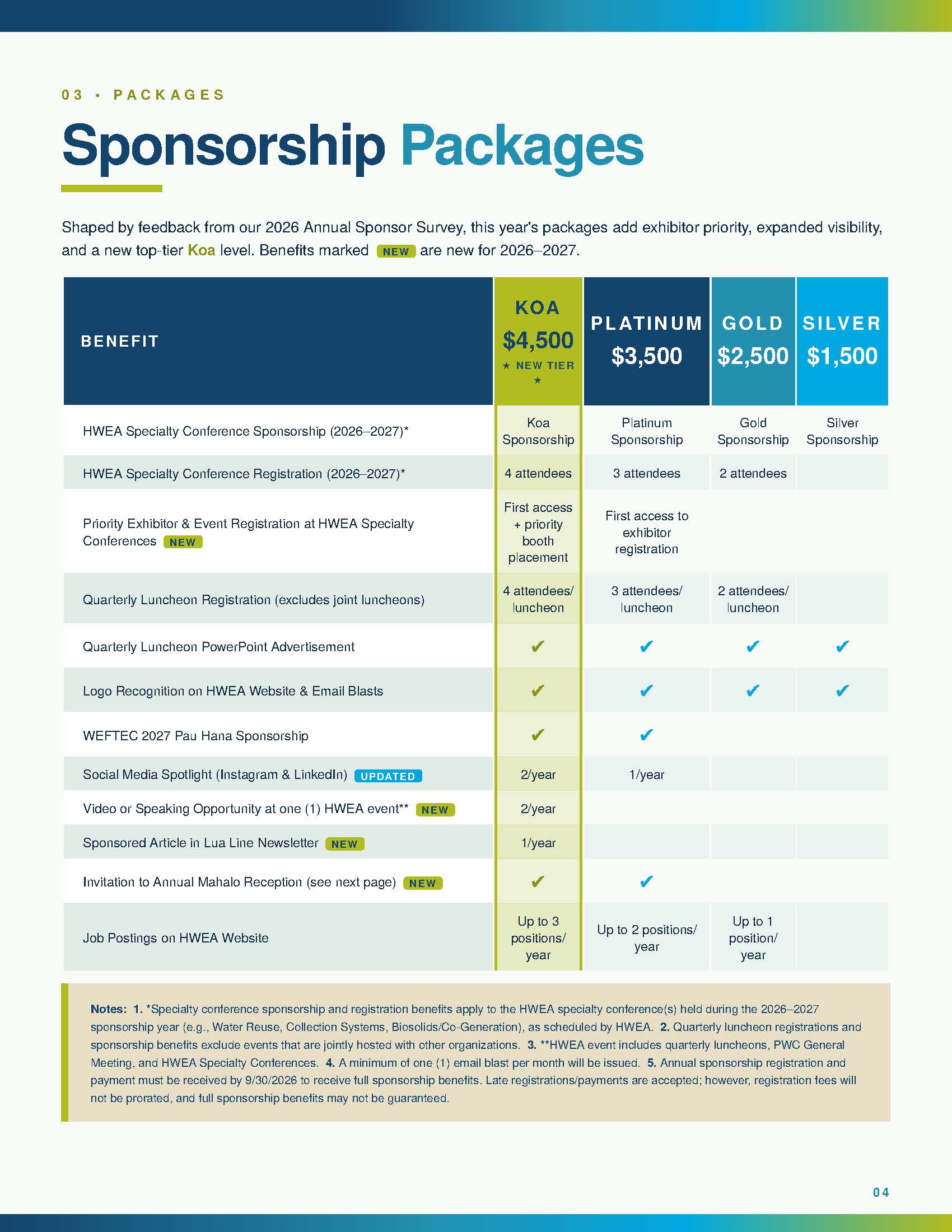 HWEA 2026 2027 Annual Sponsorship Brochure Final Page 4