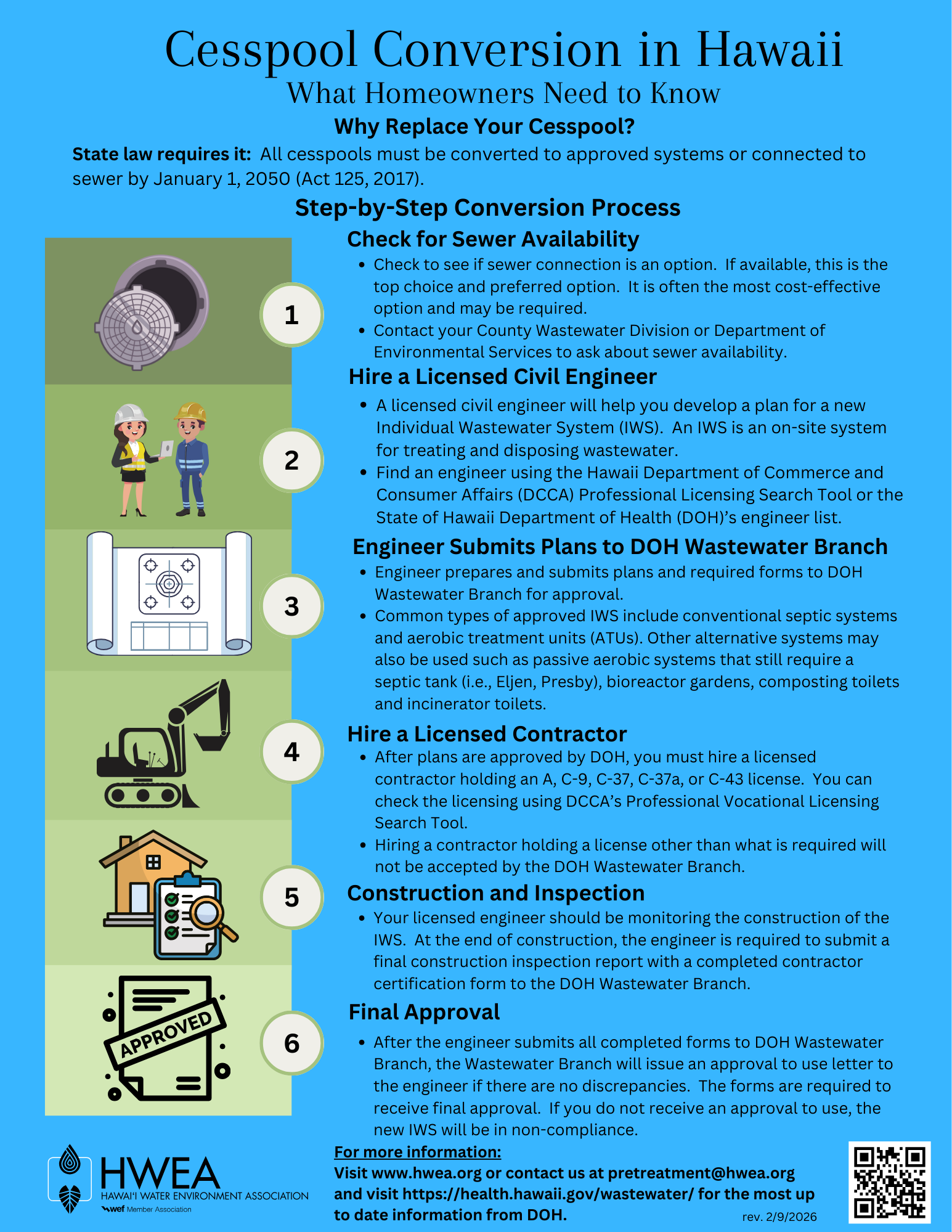 HWEA Cesspool Conversion in Hawaii 8.5 x 11 inrev2